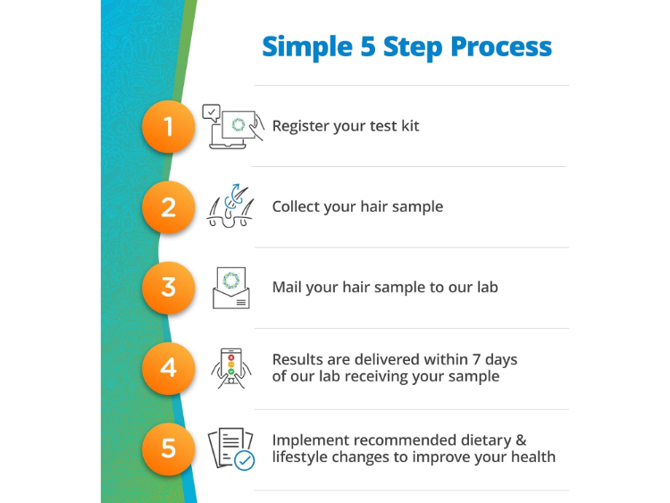 5Strands Affordable Testing – Discover The Root Cause of your Symptoms ...