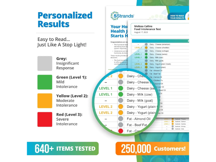 5Strands Affordable Testing – Discover The Root Cause of your Symptoms ...
